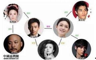 娱乐圈谈恋爱关系图,揭秘明星们的情感纠葛